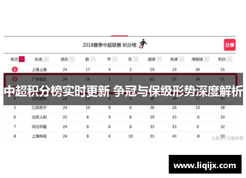 中超积分榜实时更新 争冠与保级形势深度解析